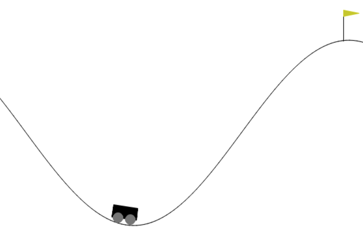 A car at the bottom of a valley between two hills, with a flag on top of the right hill